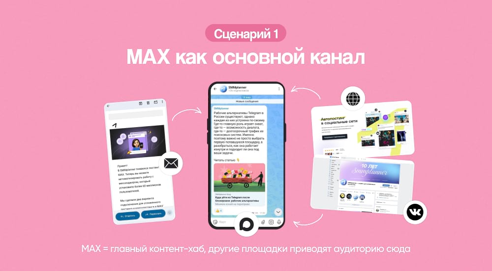 MAX как основной канал