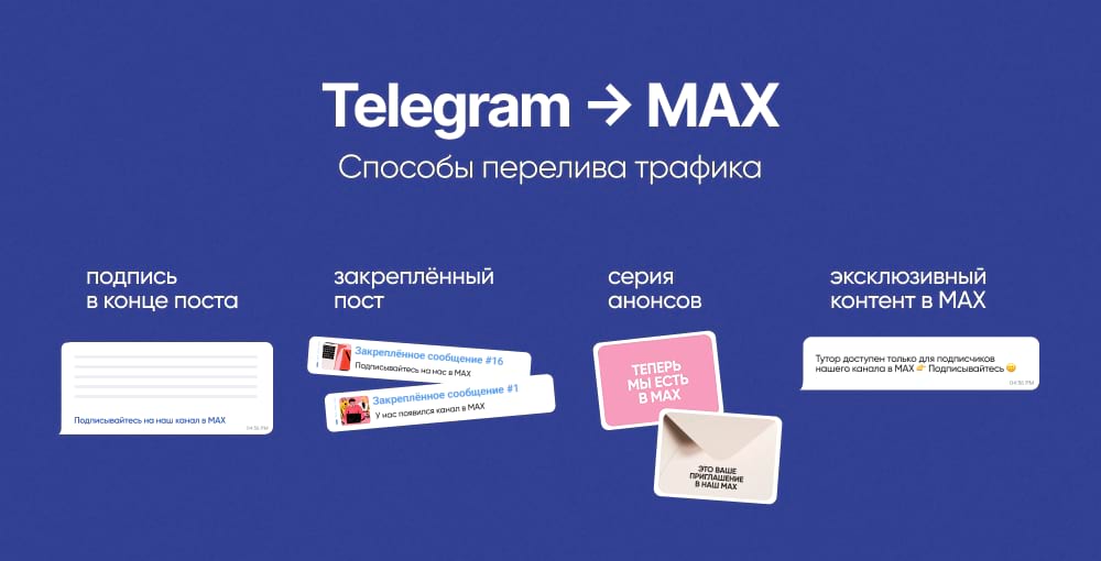 Трафик из Telegram в MAX