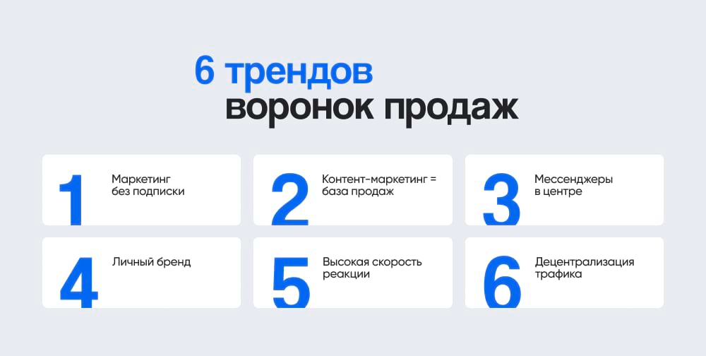 Тренды воронок продаж