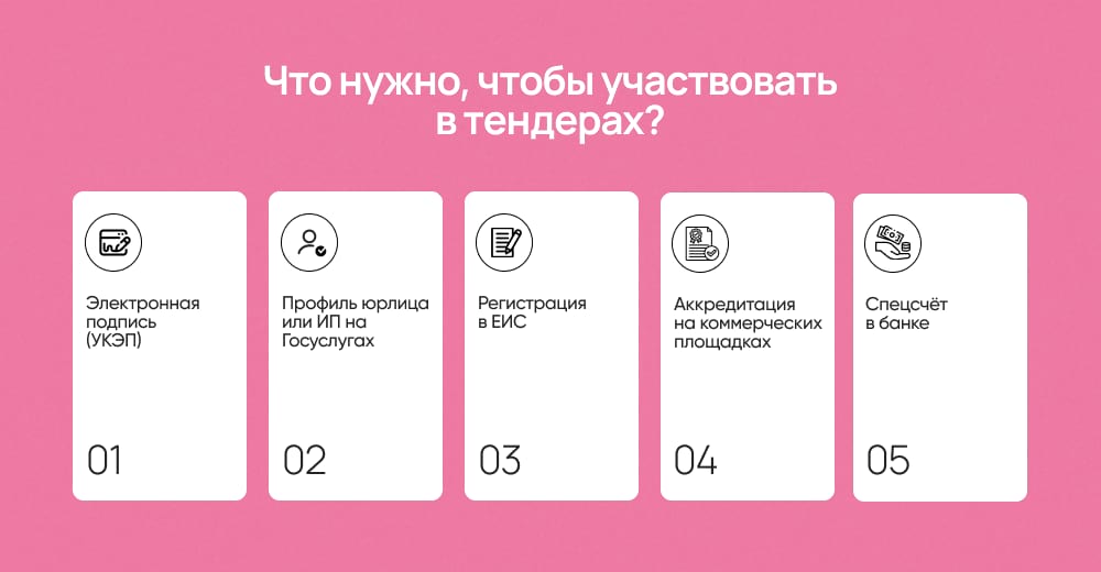 Условия для участия в тендере