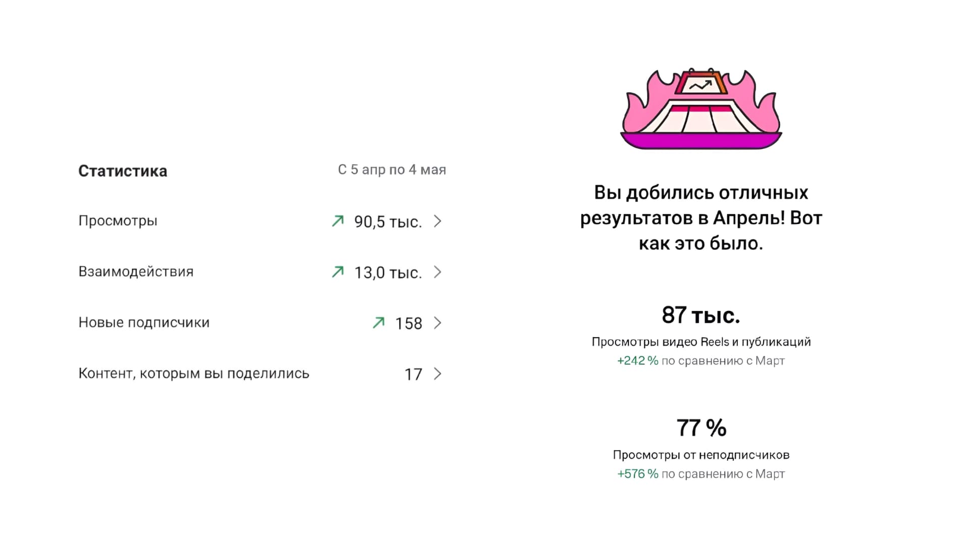 Кейс SMMplanner