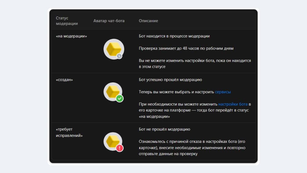 Статусы проверки бота в Max