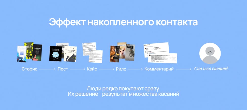 Частота публикации контента для экспертов