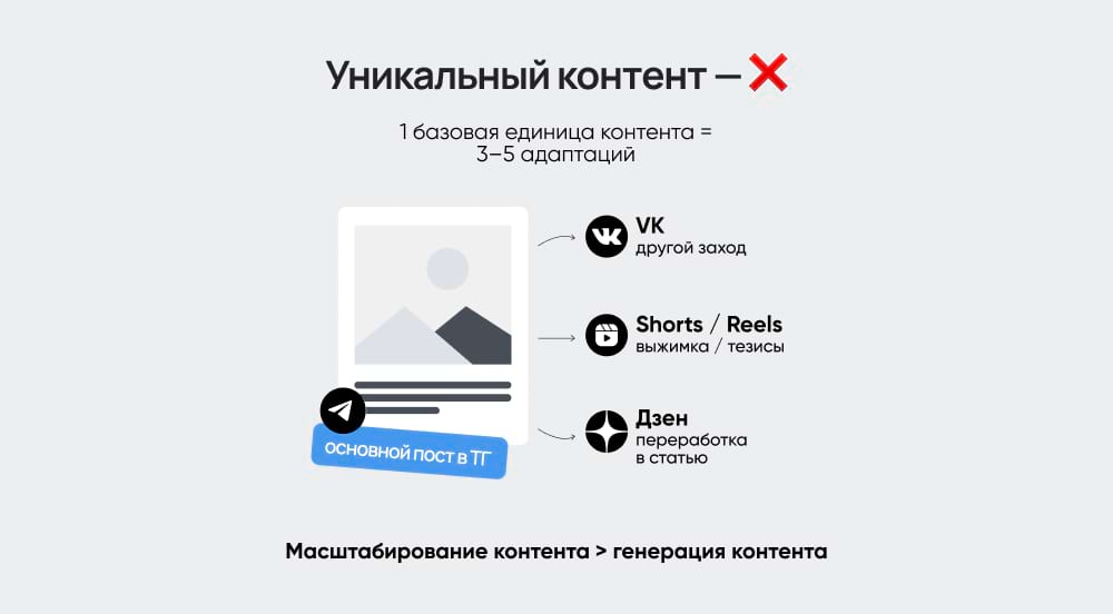 Уникальный контент с заменой упаковки