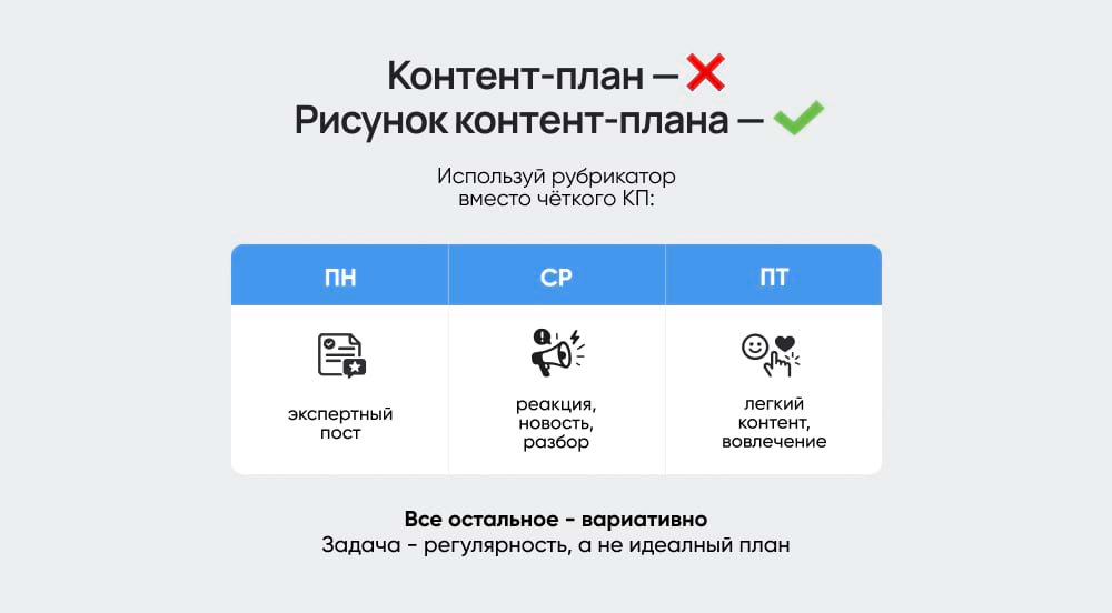 Контент-план и рисунок контент-плана