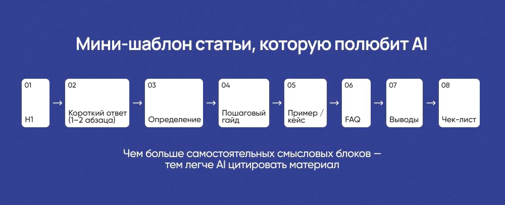 Мини-шаблон статьи, которую полюбит AI