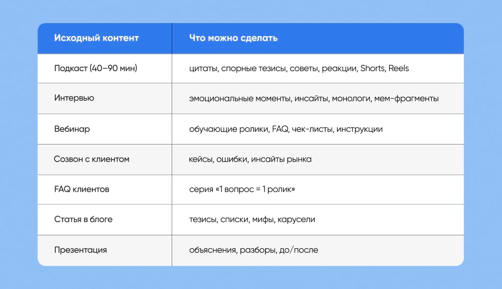 Примеры переиспользования контента