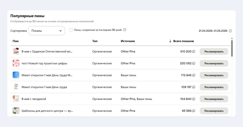 Праздники - сильная ниша для контента