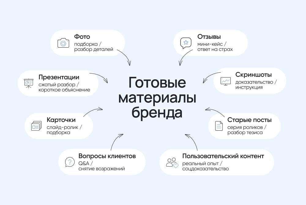 Из чего можно собрать короткое видео