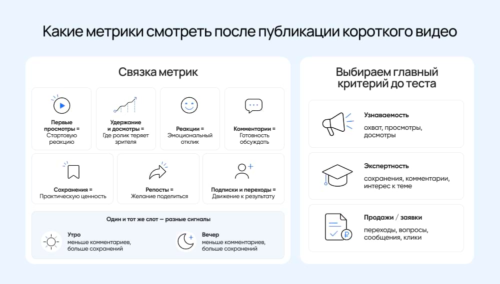Когда выкладывать короткие видео: как найти лучшее время для публикации