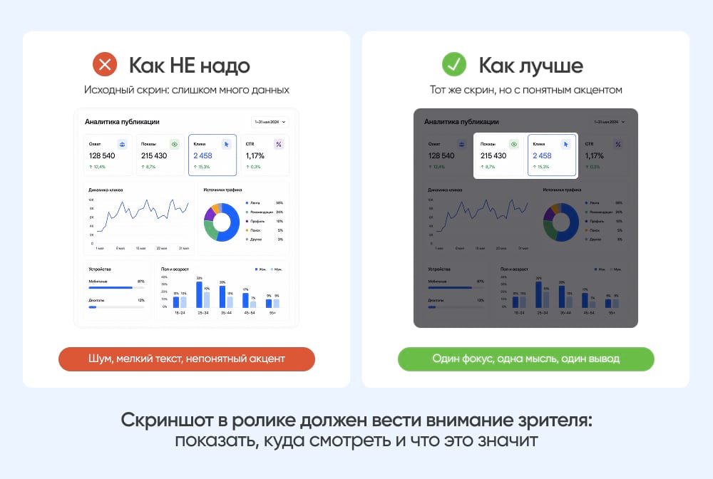 Как надо и как не надо размещать скриншоты в ролике