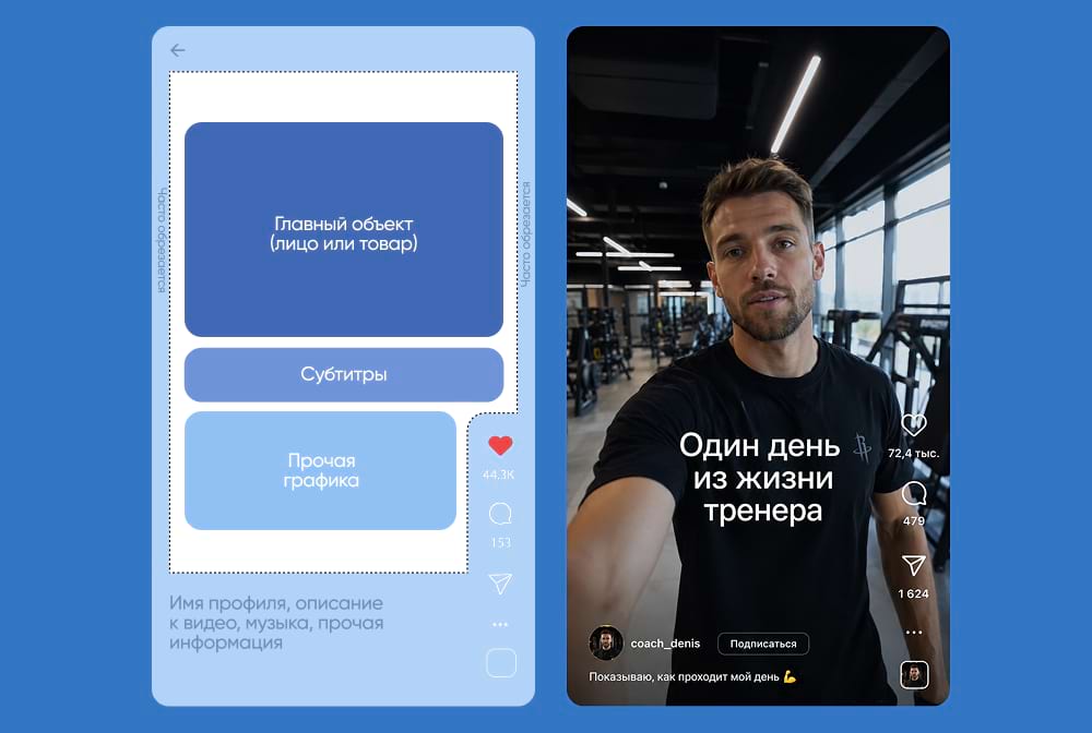 Базовая схема с безопасными зонами для коротких видео