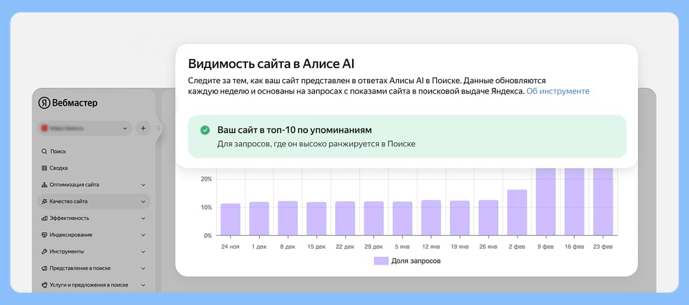 Вкладка Алисы в Вебмастере
