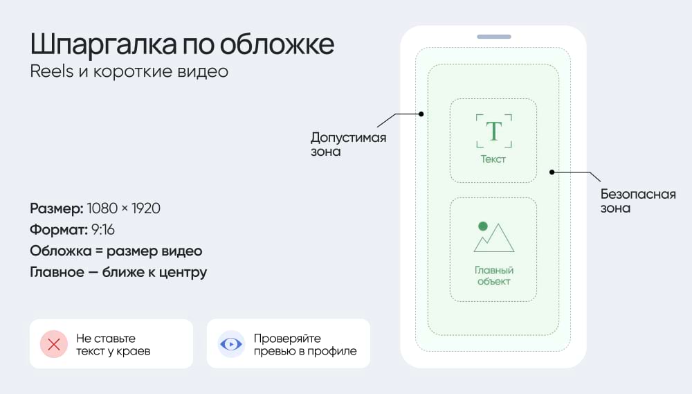 Шпаргалка по обложке