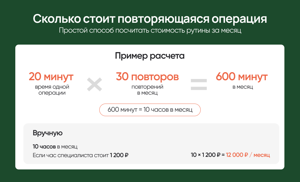 Подсчет стоимости рутины за месяц