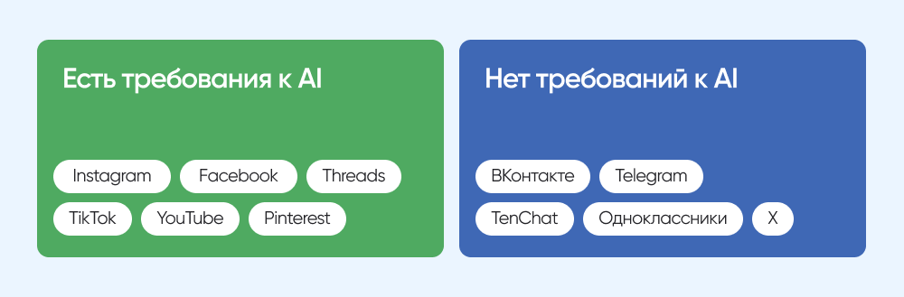 Соцсети с требованиями к AI-контенту и без требований