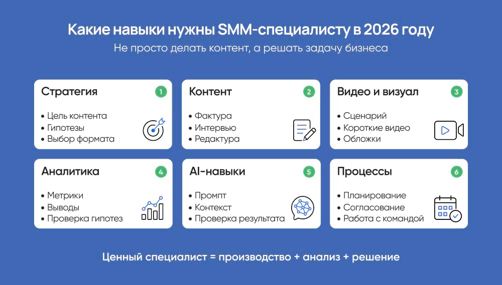 Ядро навыков и возможные дополнения