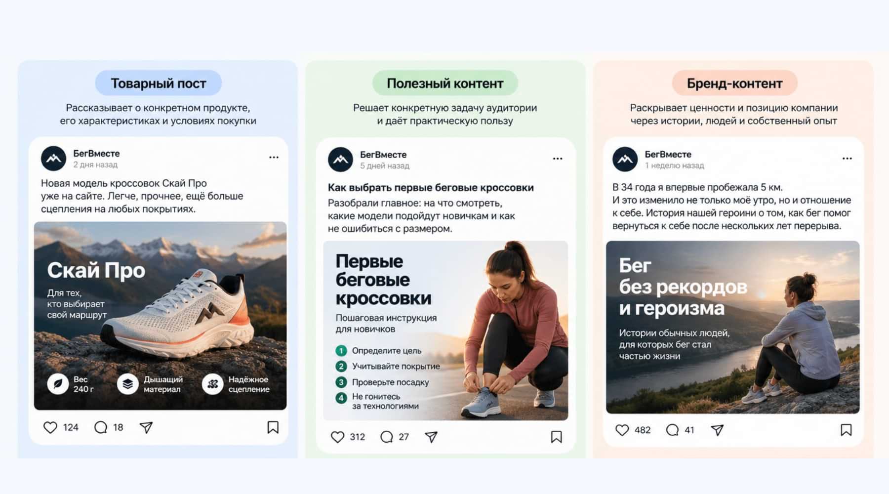 Представим производителя беговой экипировки. Пост с новой моделью кроссовок, весом, материалами и ценой рассказывает о товаре. Инструкция по выбору обуви для первого забега решает конкретную задачу читателя. А серия историй о людях, которые возвращаются к спорту после нескольких лет перерыва, уже может работать на образ компании. Особенно если бренд регулярно говорит о спорте без рекордов и героизма – как о нормальной части обычной жизни.