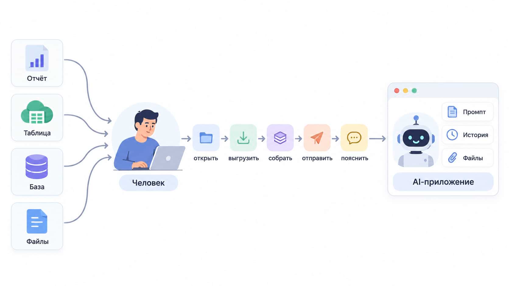 Последовательность работы без mcp
