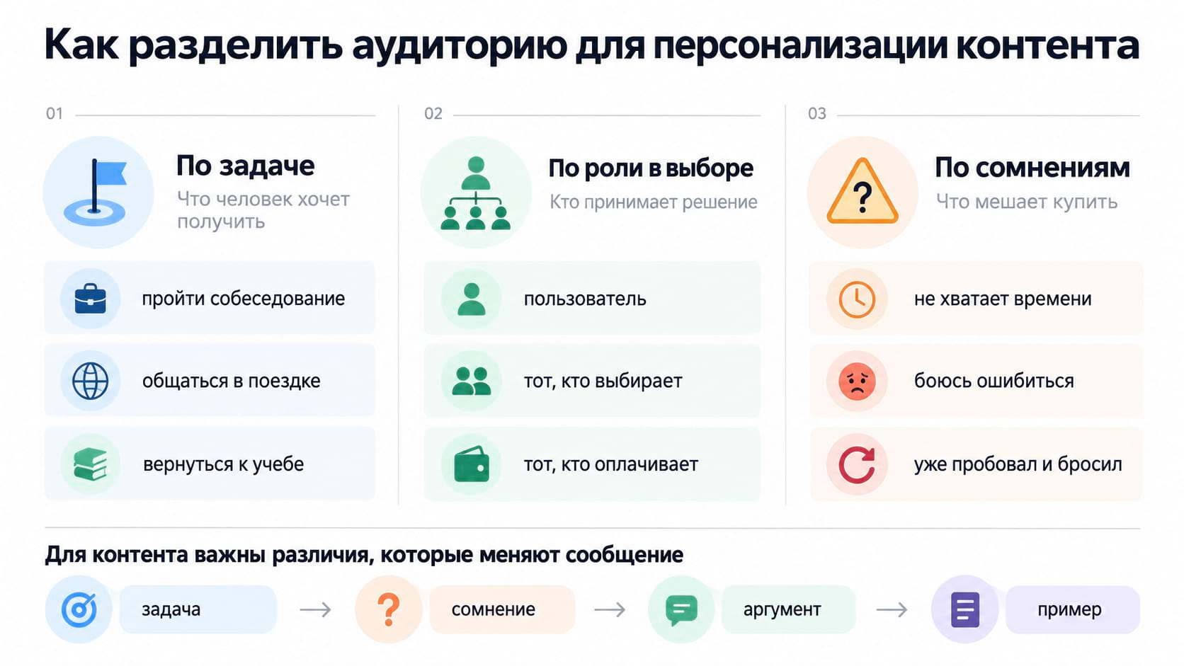 Как разделить аудиторию для персонализации контента