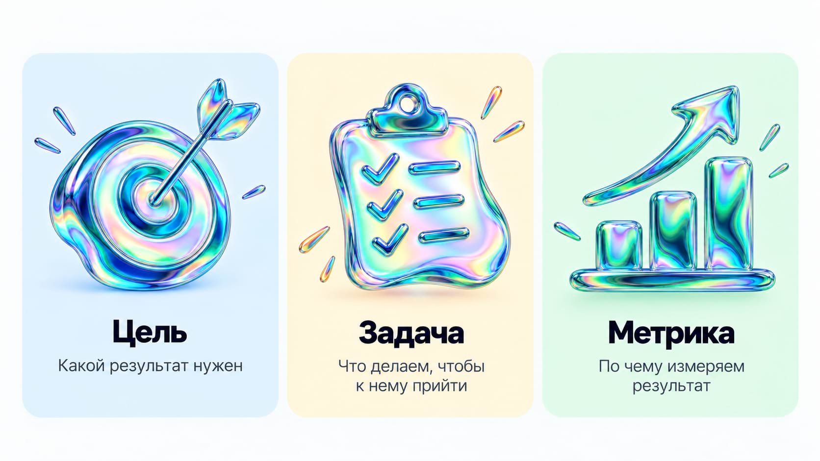 Цель - Задача - Метрика