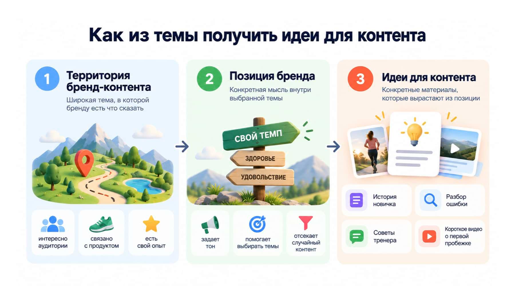 Как из темы получить идеи для контента