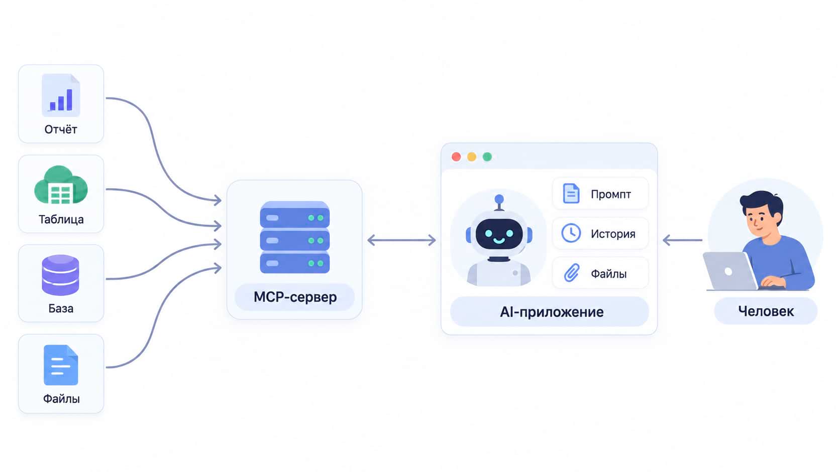 Последовательность работы с mcp