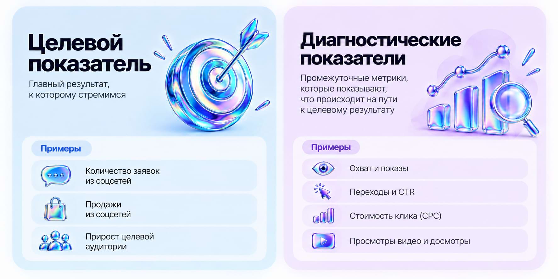 Целевой показатель и диагностические показатели