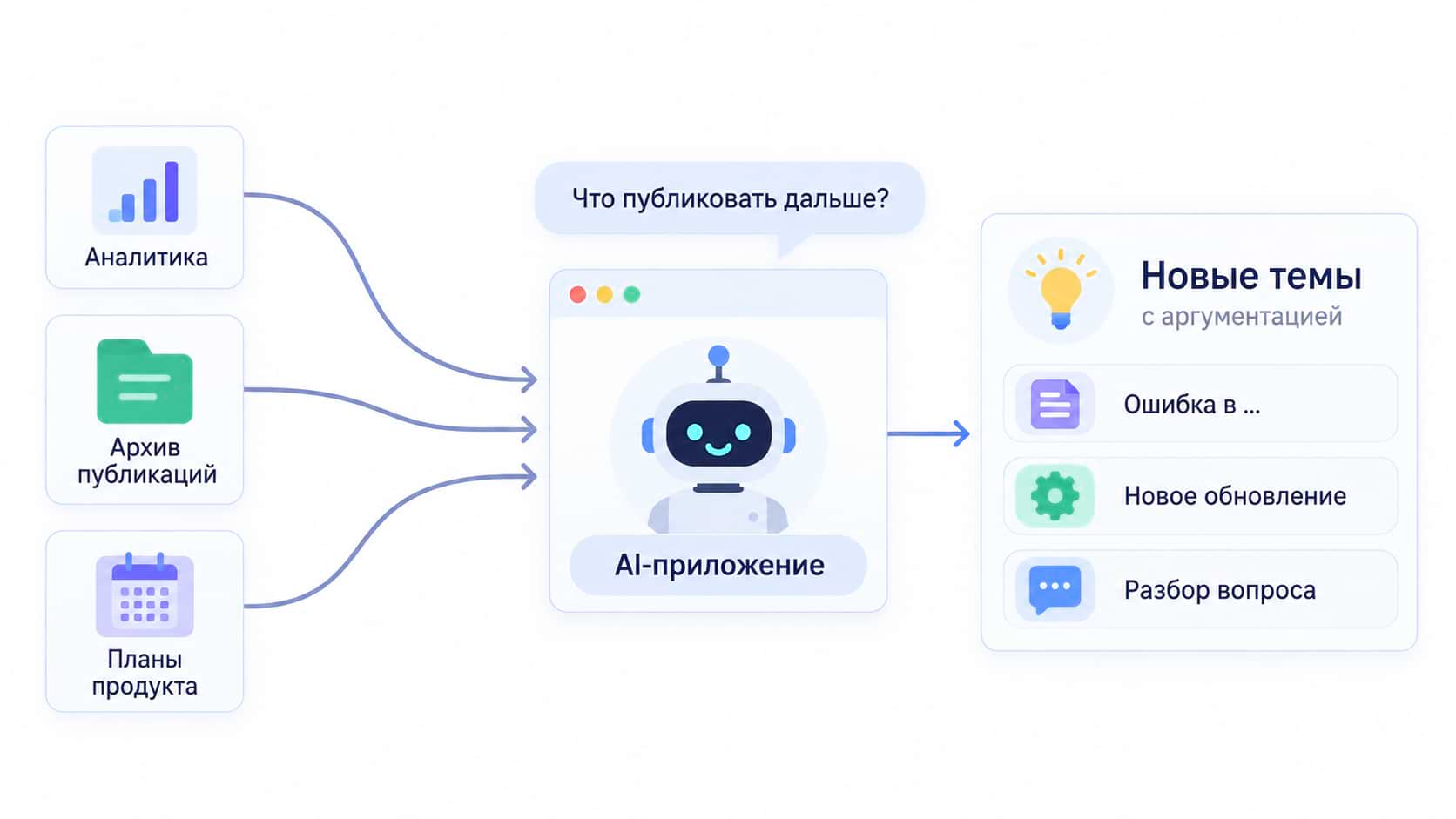 Пример работы с несколькими источниками данных