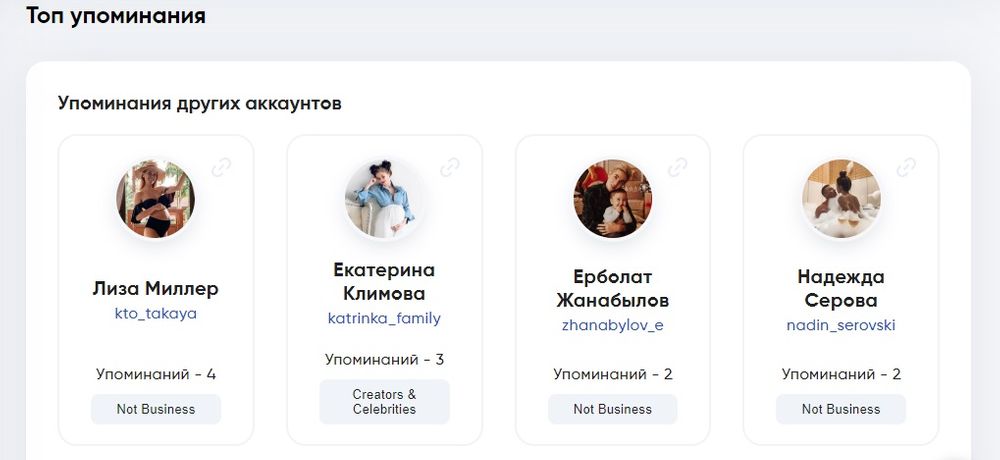 Топ упоминаний аккаунтов лидеров мнений