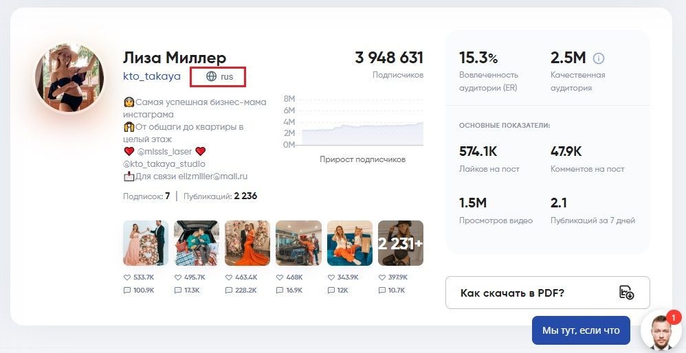 Местоположение лидера мнений