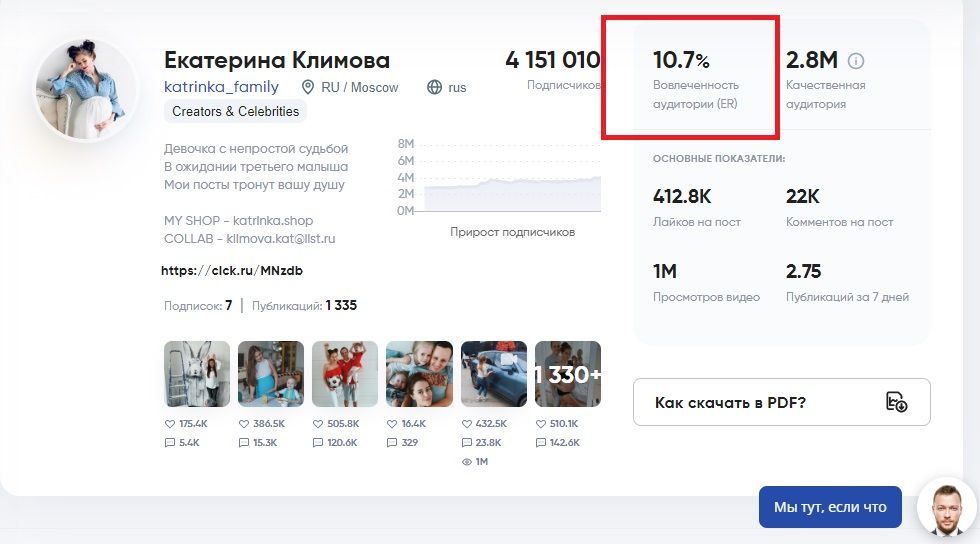 ER аудитории лидера мнений