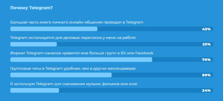 Крупный телеграм канал. Формат изображения для телеграм. Formati Telegram kartina. География пользователей телеграм. План набора аудитории в телеграмм канал.
