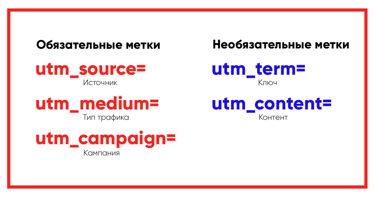 Колибри генератор utm меток