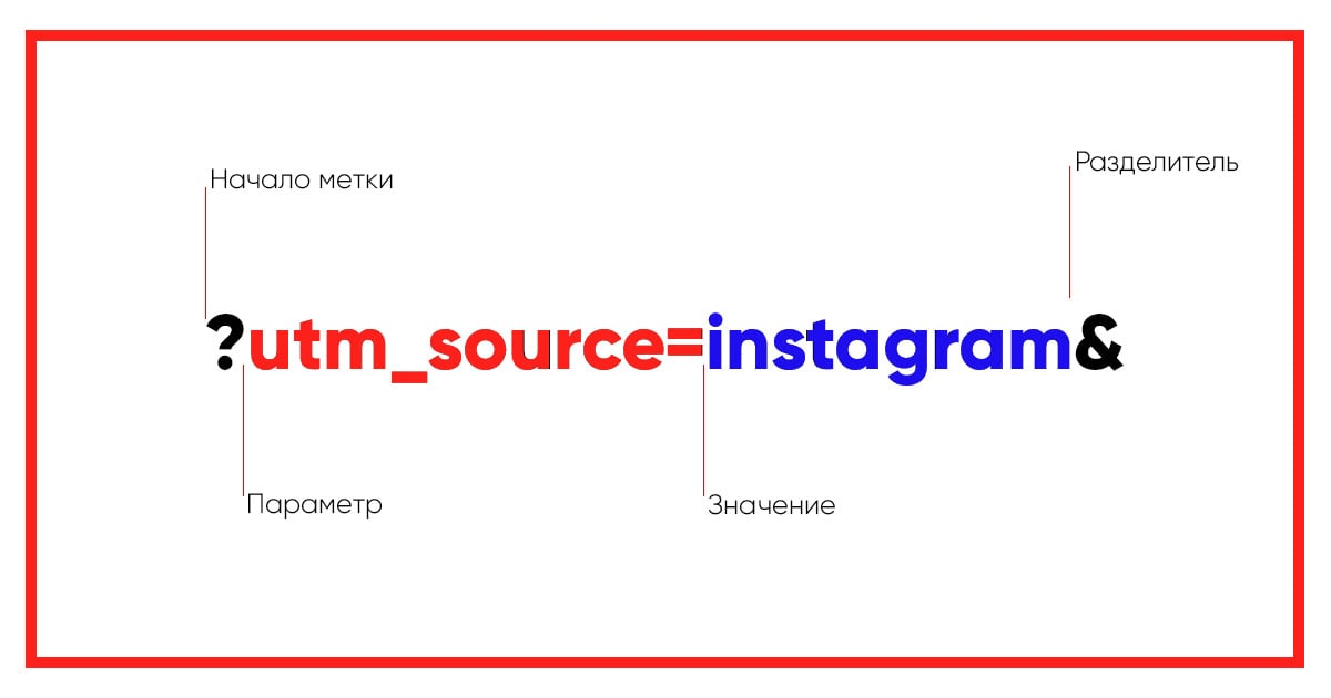 Utm source placement. Utm метки. УТМ метка. Utm метка пример. ЮТМ метка как выглядит.
