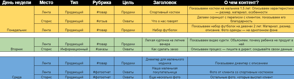 Контент план для магазина детской одежды