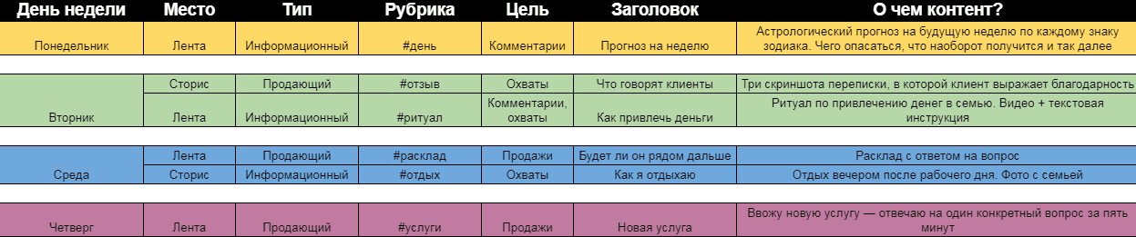 Контент план для астролога