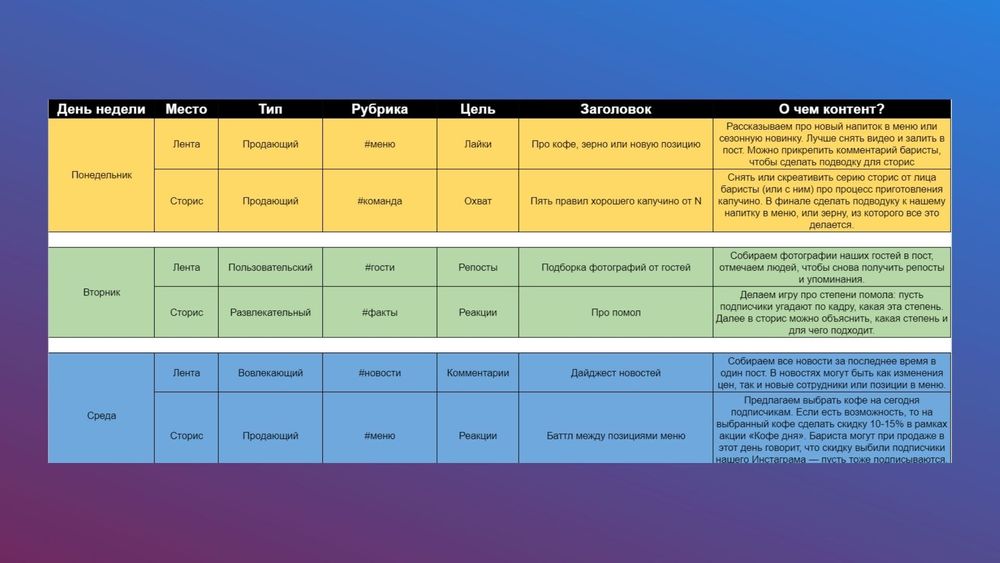 Контент план для кофейни