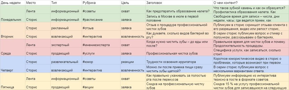 Контент план для лазерной эпиляции