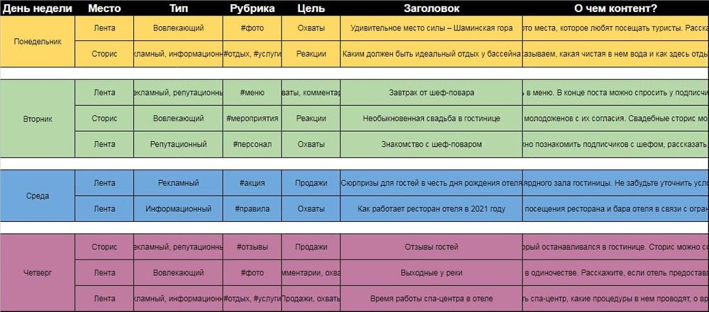 Контент план для дизайнера интерьера