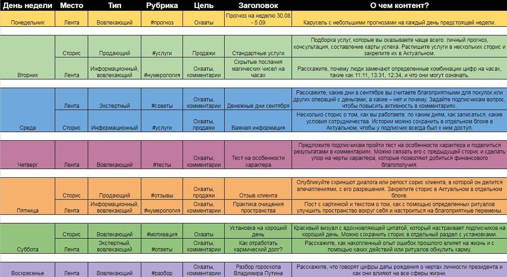 Контент план для нумеролога в инстаграм