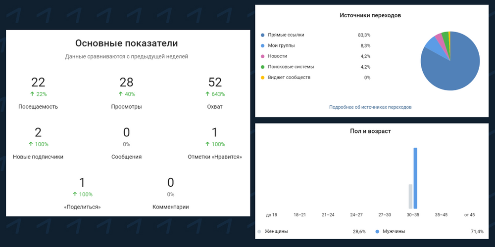 Приложение статистика вк не работает