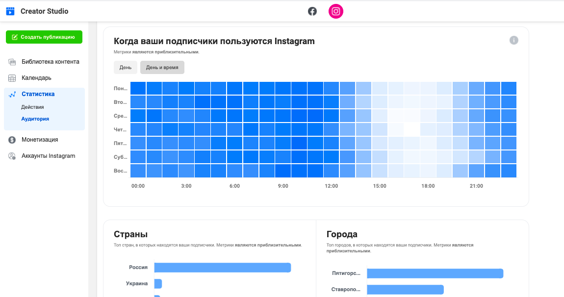 Статистика Инстаграм аккаунта.