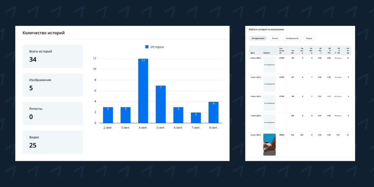 история переслать. история переслать. история переслать. русь предложение. статистика историй в инстаграм.