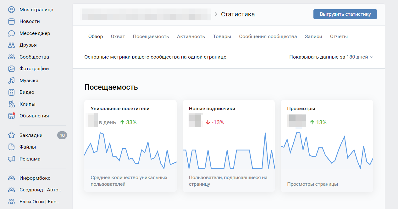 Статистика профиля id38738553. Статистика страницы. Статистика страницы ВК. Статистика ВК 2022. Статистика посещений ВКОНТАКТЕ 2020.