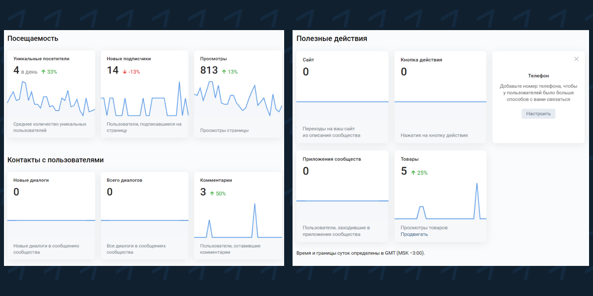 Приложение статистика вк не работает