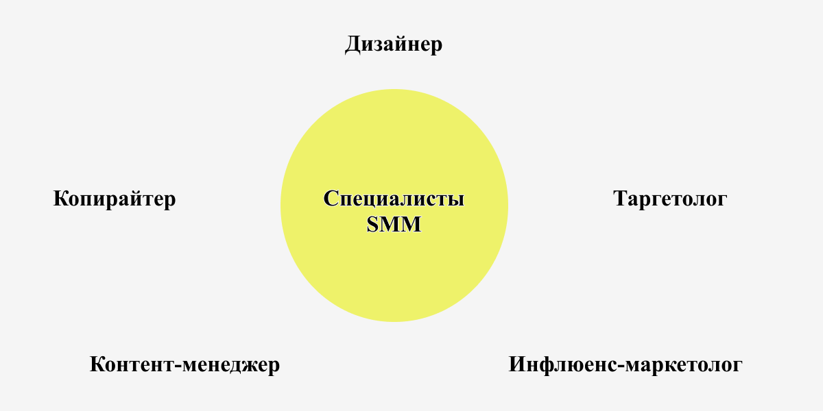 Нужно ли руководителю проекта разбираться в smm