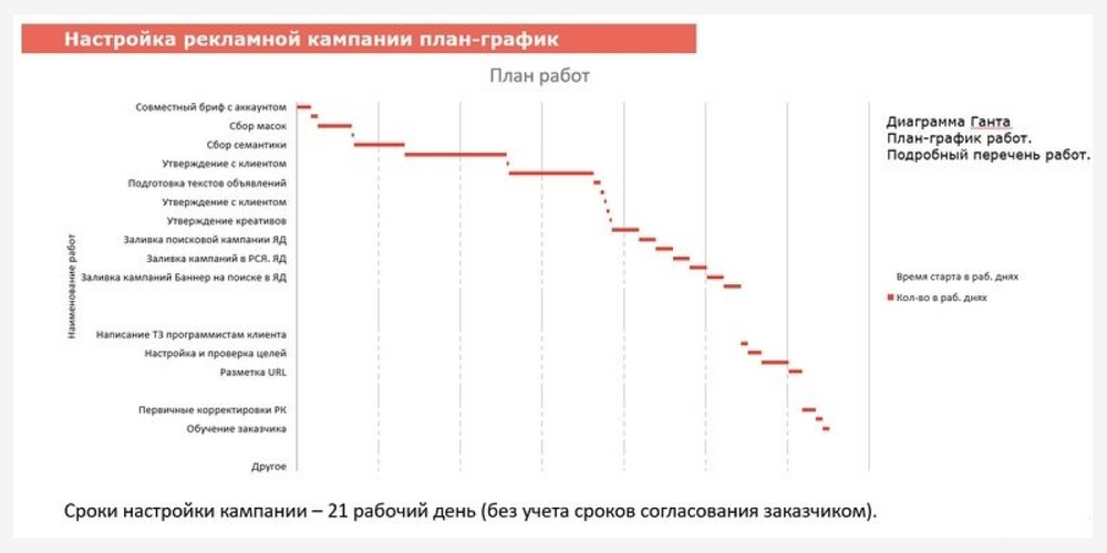 Коммерческое предложение образец смм специалиста
