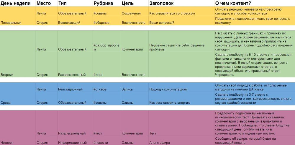 Контент план для психолога