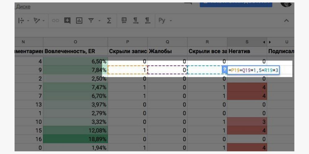 Как посчитать среднее значение в google таблицах, функция AVERAGE